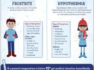 frostbite-hypothermia