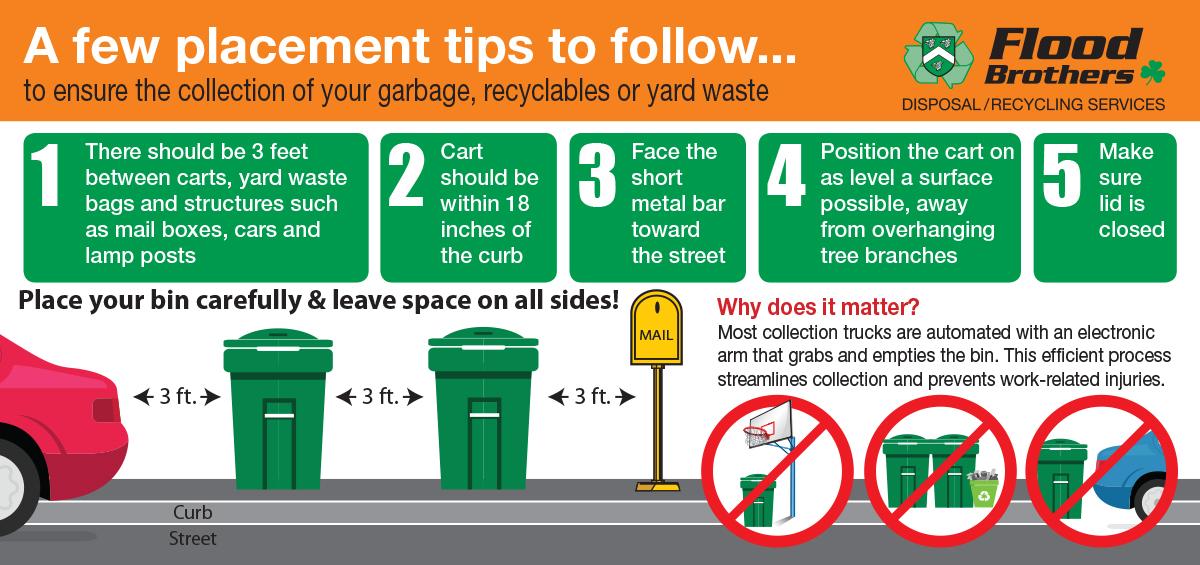 Placement tips to follow for garbage cans